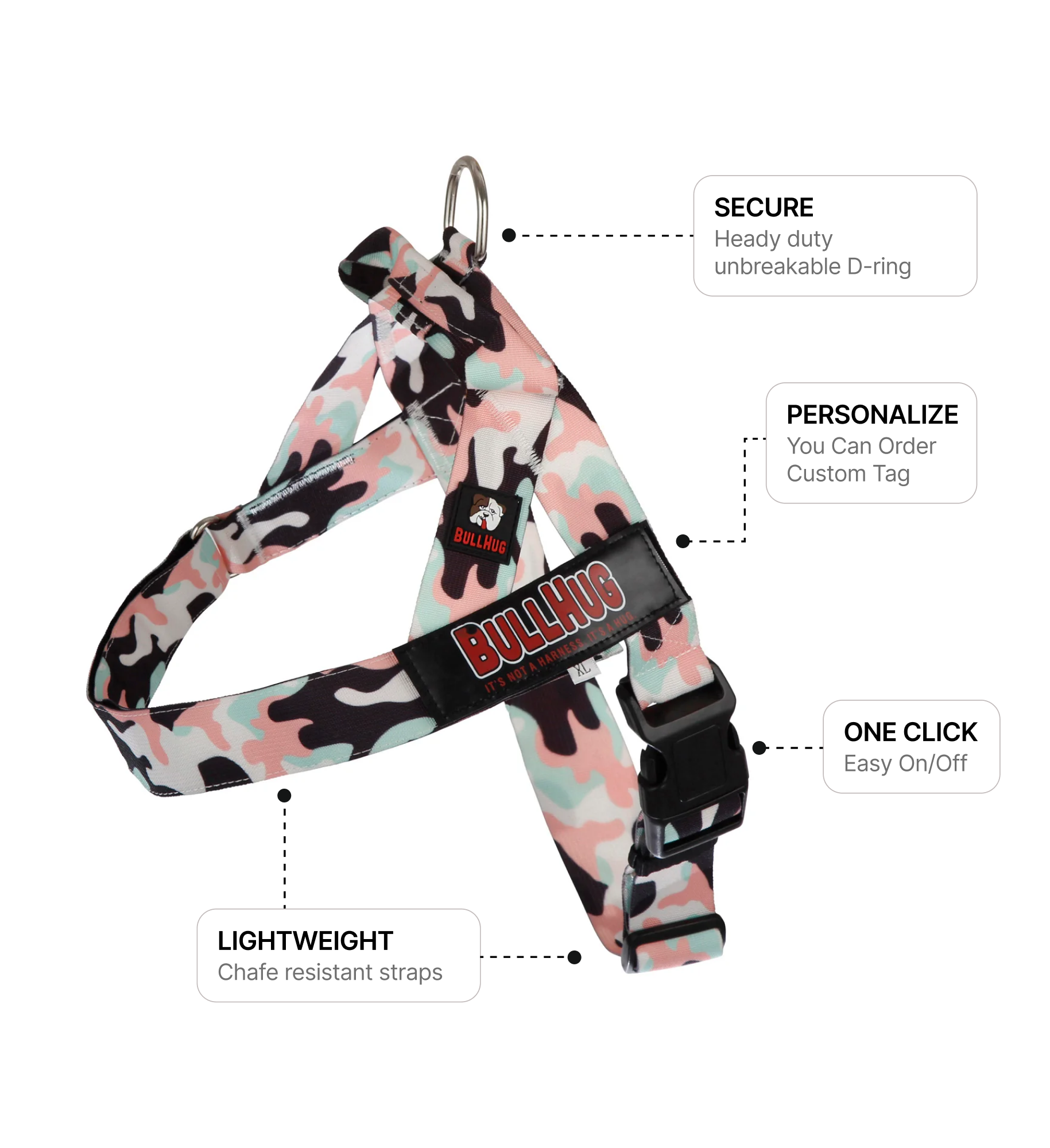 Pink & Mint Camouflage BullHug Dog Harness – Non-Choking, Adjustable