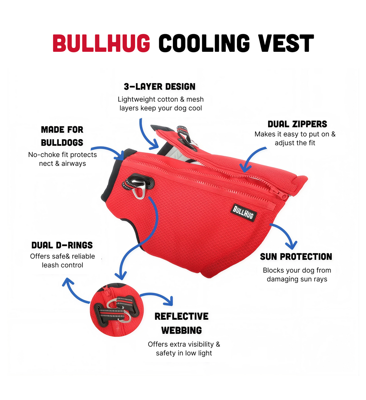 BullHug Cooling Vest – Breathable Dog Cooling Vest